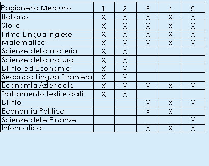 Ragioneria Mercurio - Piano di studi
